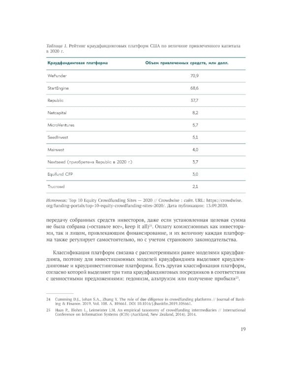 Краудфандинг как инструмент инвестиционных возможностей и демократизацией финансирования малого и среднего бизнеса. Вып. 10