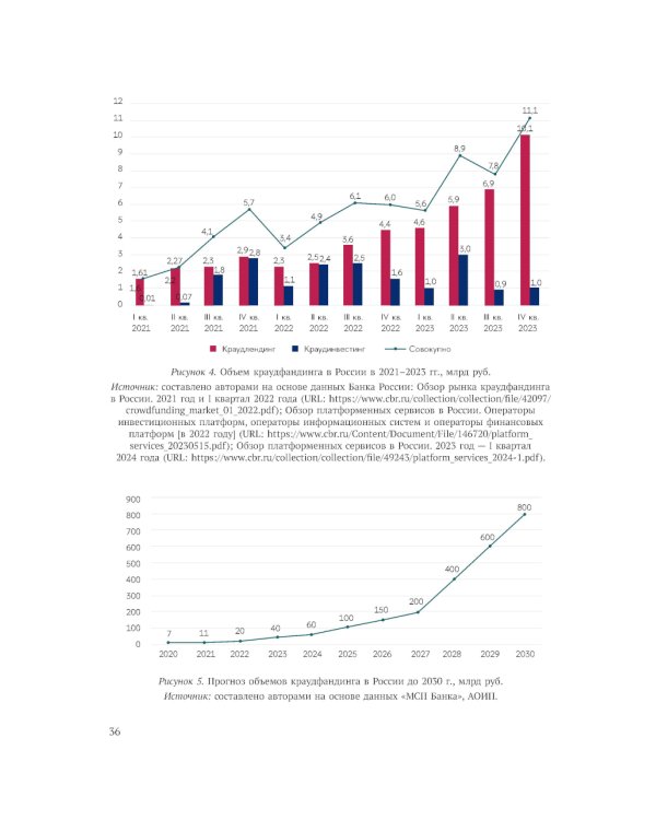 Краудфандинг как инструмент инвестиционных возможностей и демократизацией финансирования малого и среднего бизнеса. Вып. 10