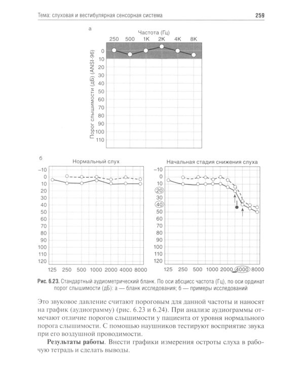 Нормальная физиология. Руководство к практическим занятиям