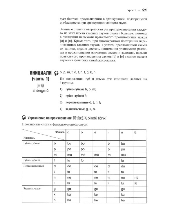 Современный китайский язык. Фонетика в схемах