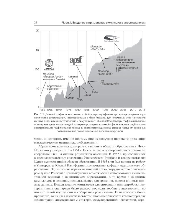 Все о симуляции в анестезиологии: руководство для специалистов медицинского образования