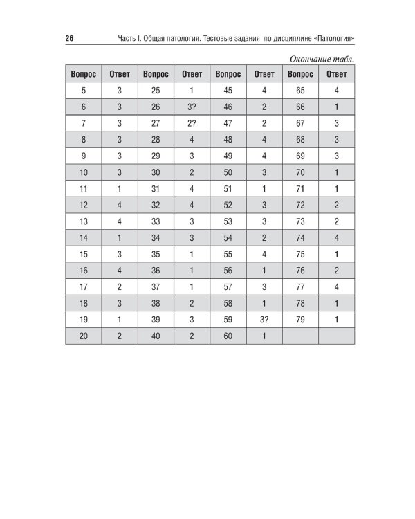Патология. Тесты и ситуационные задачи: учебное пособие