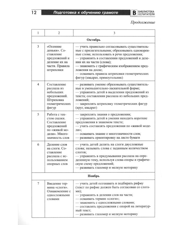 Подготовка старших дошкольников к обучению грамоте: Методическое пособие. В 2 ч. Ч.1 (первый год обучения)