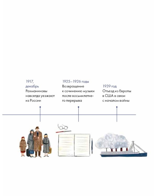 Чему я могу научиться у Сергея Рахманинова