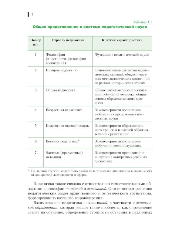 Военная педагогика: Учебное пособие