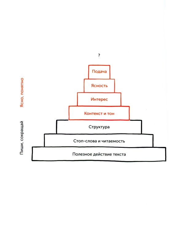 Пиши, сокращай 2025: Как создавать сильный текст,  Ясно, понятно, Новые правила деловой переписки (комплект из 3-х книг)