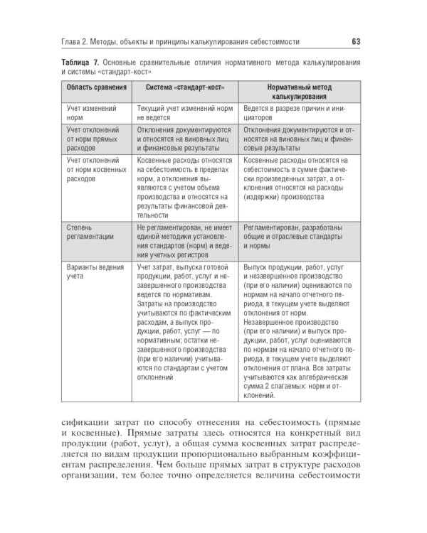 Медицинские затраты и ценообразование. Учебник Вуз