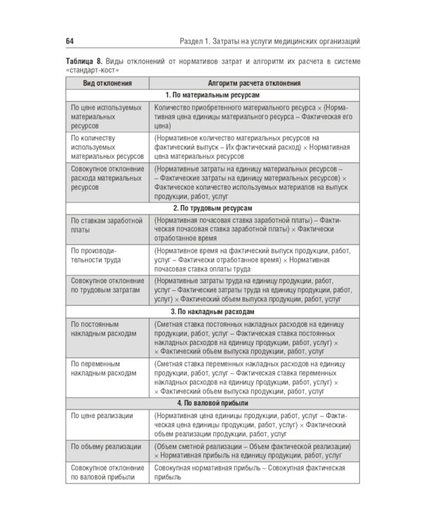 Медицинские затраты и ценообразование. Учебник Вуз