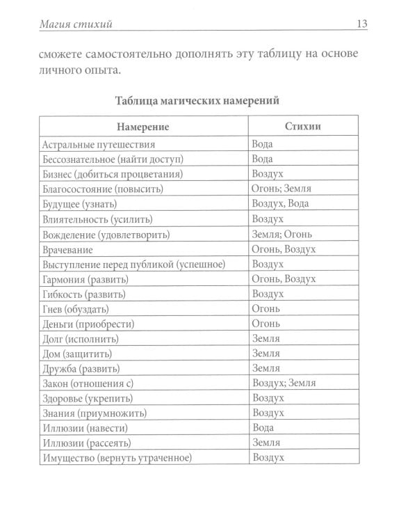 Практическая магия стихий: магия четырех стихий в западной мистериальной традиции