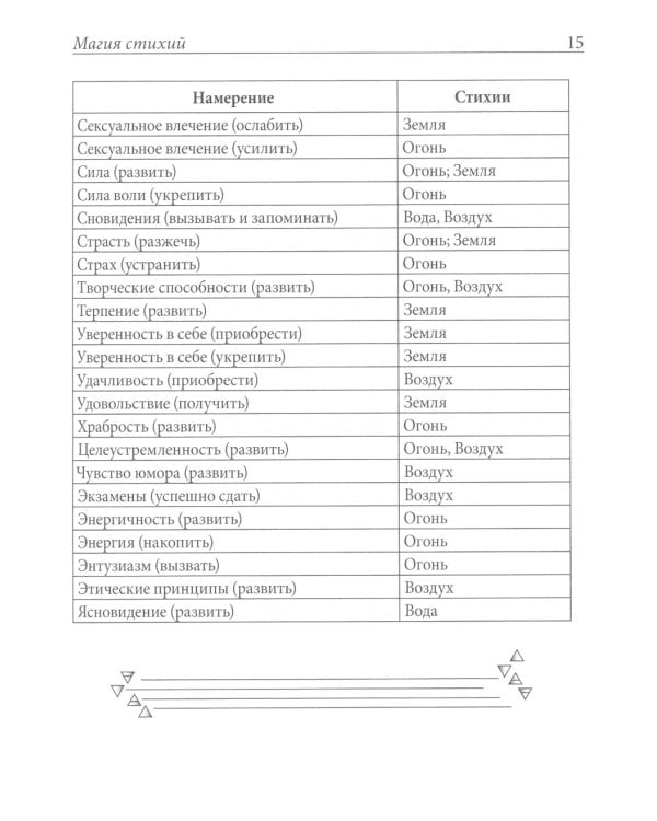 Практическая магия стихий: магия четырех стихий в западной мистериальной традиции