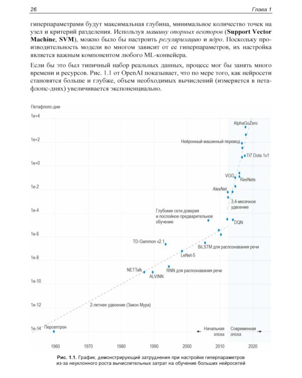  Байесовская оптимизация с примерами из библиотек Python