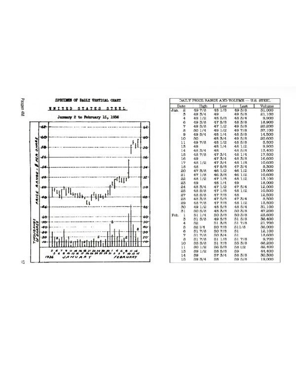 Мой метод торговли и инвестирования в акции