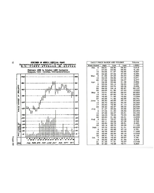 Мой метод торговли и инвестирования в акции