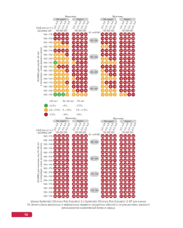 Тактика врача-кардиолога: практическое руководство. 2-е изд., перераб. и доп