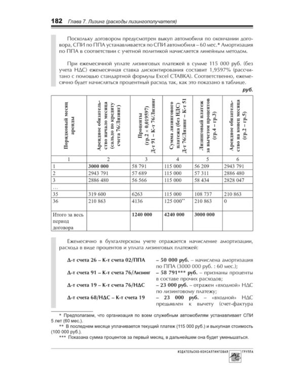 Расходы в бухгалтерском и налоговом учете. 5-е изд., перераб. и доп