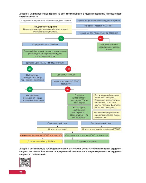 Тактика врача-кардиолога: практическое руководство. 2-е изд., перераб. и доп