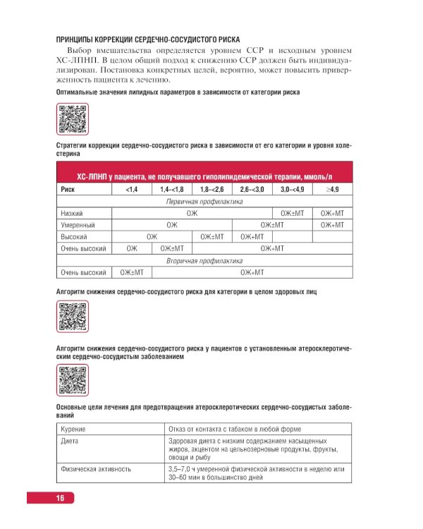 Тактика врача-кардиолога: практическое руководство. 2-е изд., перераб. и доп