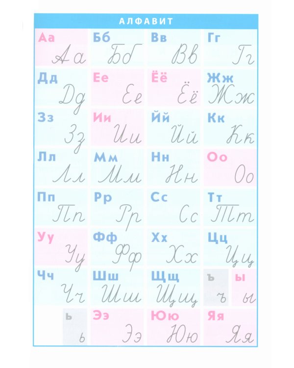 Русский язык. 1- 4 кл. Справочник в таблицах