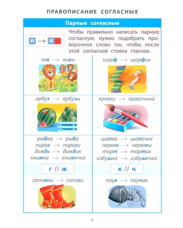 Русский язык. 1- 4 кл. Справочник в таблицах