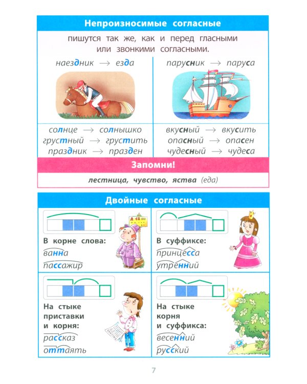 Русский язык. 1- 4 кл. Справочник в таблицах