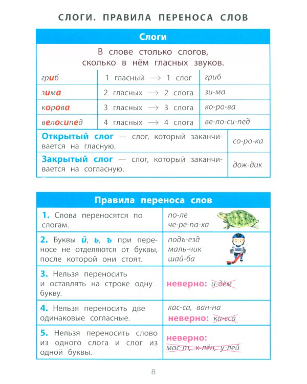 Русский язык. 1- 4 кл. Справочник в таблицах