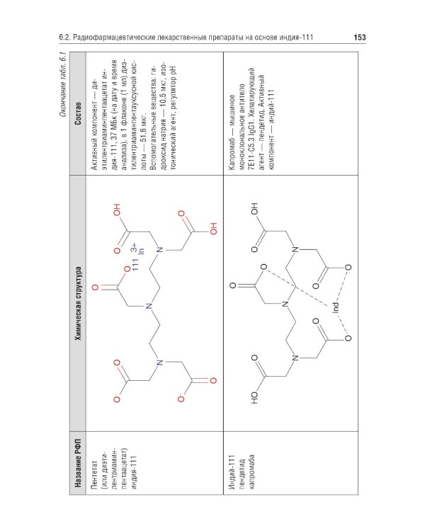 Радиофармация: учебник