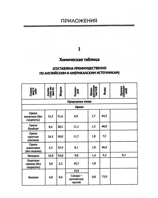 Природная пища человека