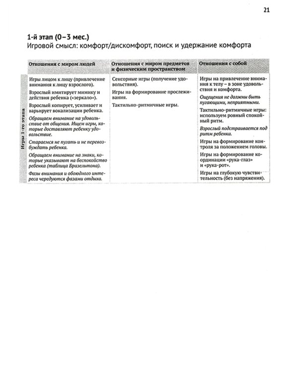 Игровая педагогика: таблица развития, подбор и описание игр