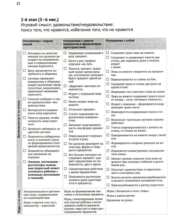 Игровая педагогика: таблица развития, подбор и описание игр