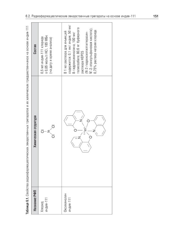 Радиофармация: учебник