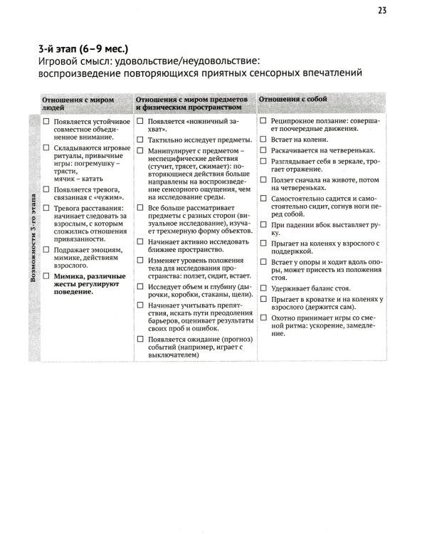 Игровая педагогика: таблица развития, подбор и описание игр
