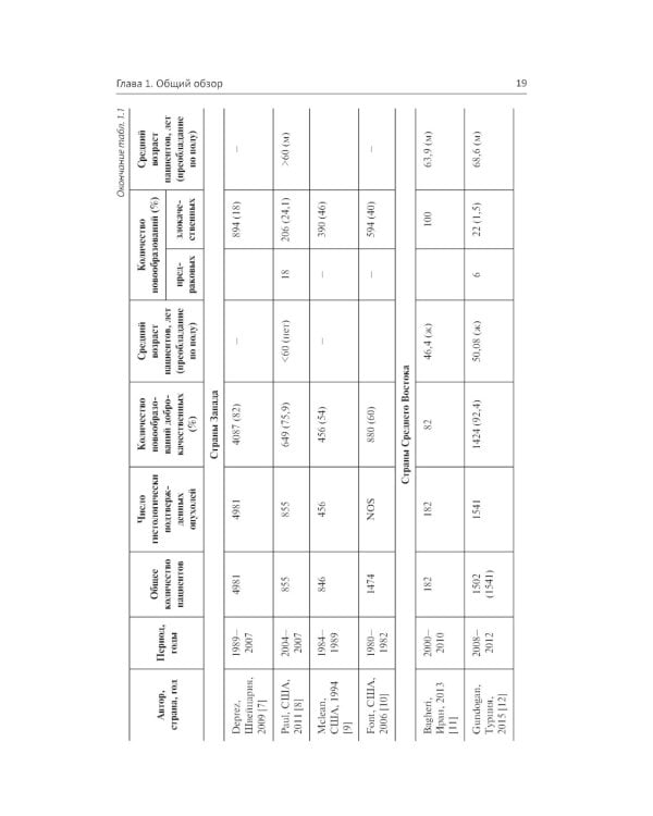 Хирургическая офтальмоонкология