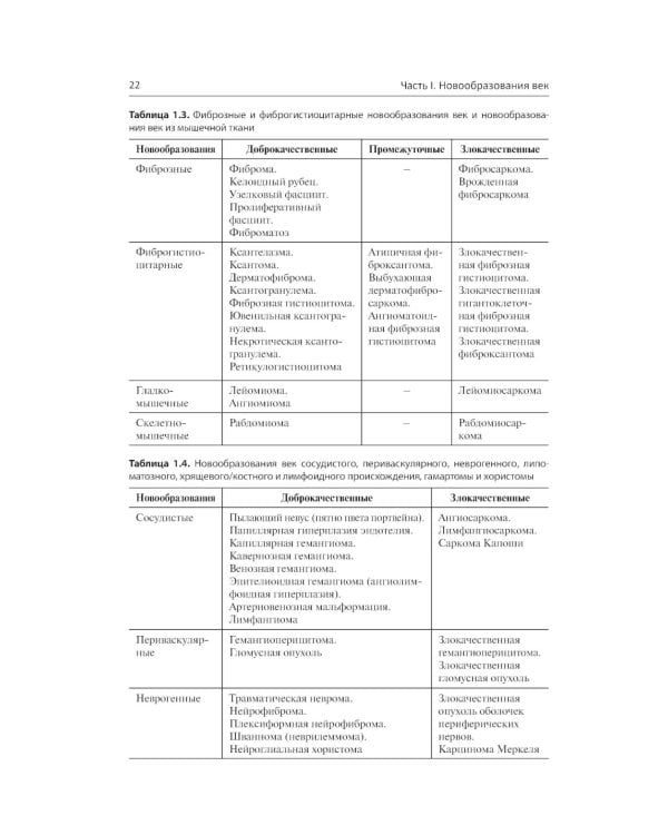 Хирургическая офтальмоонкология