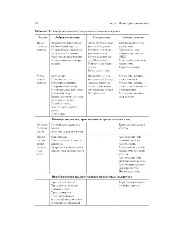 Хирургическая офтальмоонкология