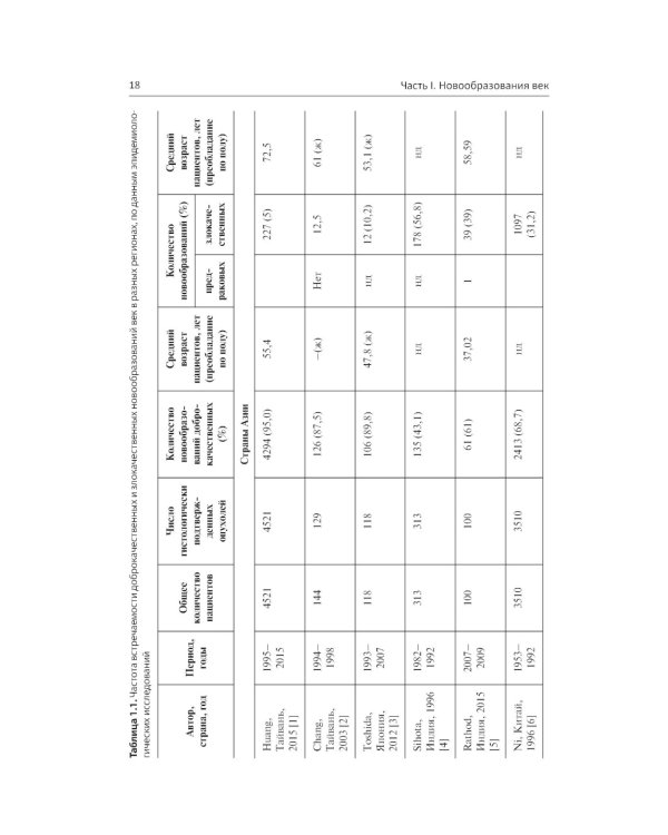 Хирургическая офтальмоонкология