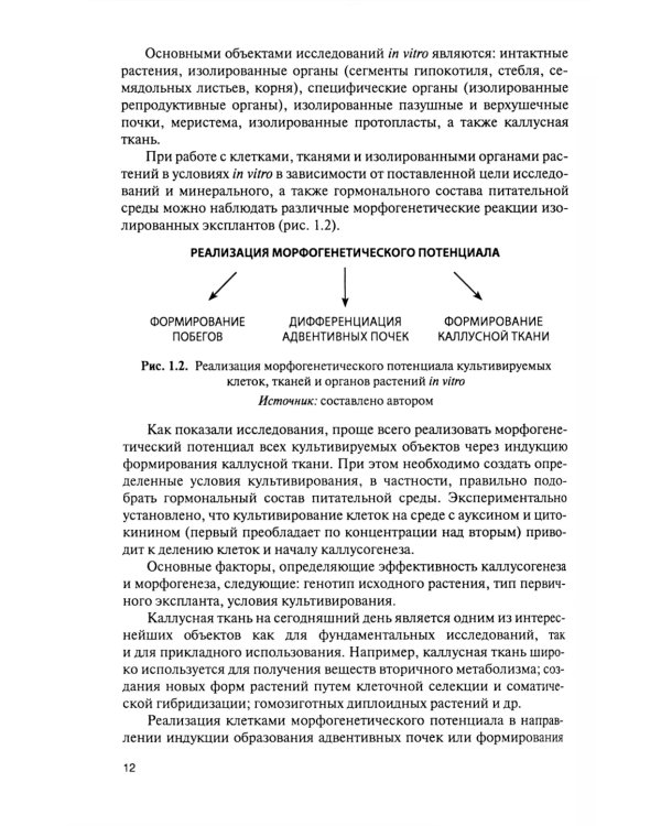 Культура тканей и клеток растений: Учебник