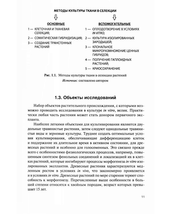 Культура тканей и клеток растений: Учебник