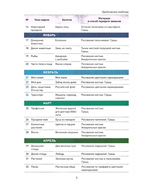 Рисование в детском саду. Конспекты занятий с детьми 3-4 лет. Вторая младшая группа. 2-е изд., испр. и доп