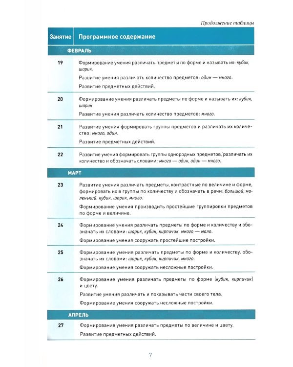 Формирование элементарных математических представлений. Конспекты занятий с детьми 2-3 года. 2-е изд., испр. и доп