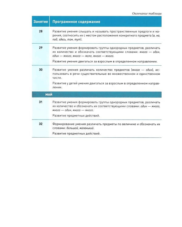 Формирование элементарных математических представлений. Конспекты занятий с детьми 2-3 года. 2-е изд., испр. и доп