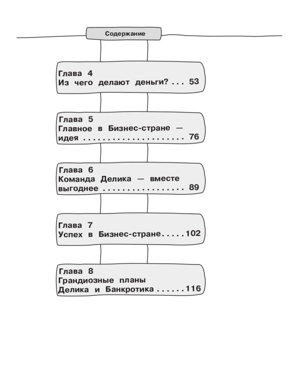 Приключения в Бизнес-стране