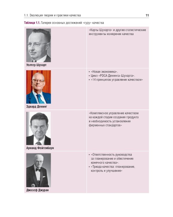 Управление качеством в здравоохранении: Учебное пособие