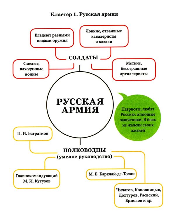 В грозную пору. 1812 год. Документальная повесть