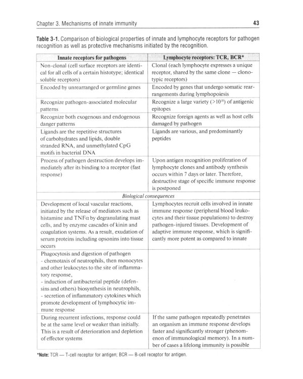 Immunology = Иммунология: textbook. 2-е изд., перераб.: на англ.яз