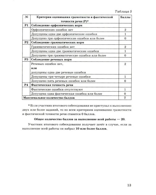 ОГЭ 2025. Русский язык. Тренажер. Итоговое собеседование для выпускников основной школы