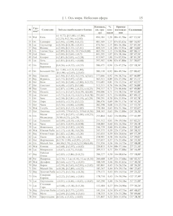 Астрономия: дойти до самой сути - дотянуться до небес! Настольная книга для углубленного изучения астрономии и астрофизики в средней школе