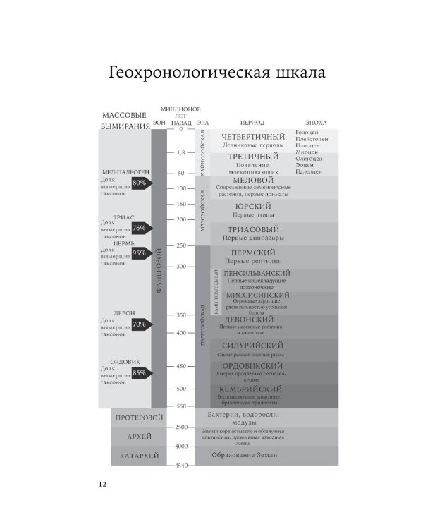 Как умирали динозавры: Убийственный астероид и рождение нового мира