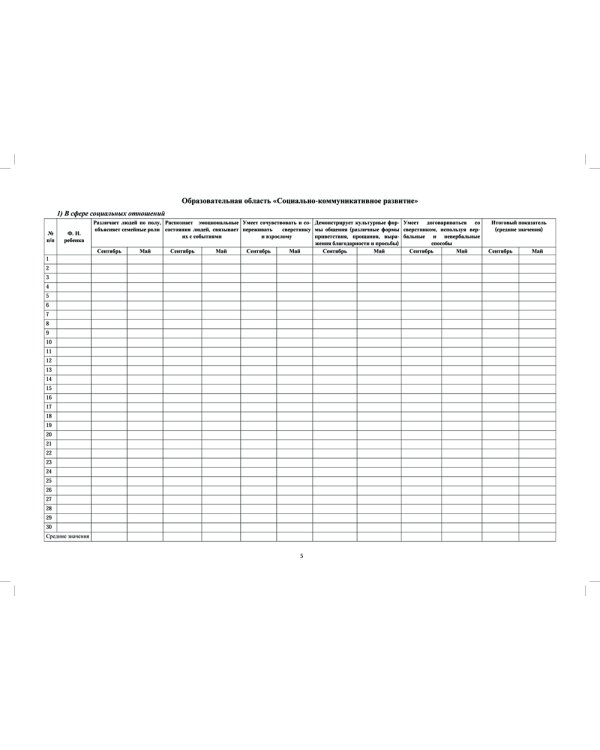 Педагогическая диагностика индивидуального развития детей 4-5 лет в общеобразовательной/комбинированной группе детского сада