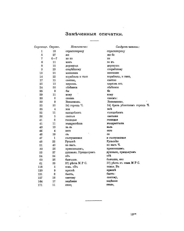 Жития святых мучеников Бориса и Глеба и службы им