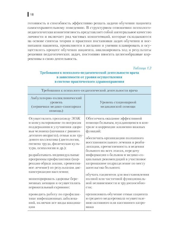 Основы психологии для медицинских вузов: Учебное пособие